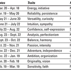 astrology for dummies